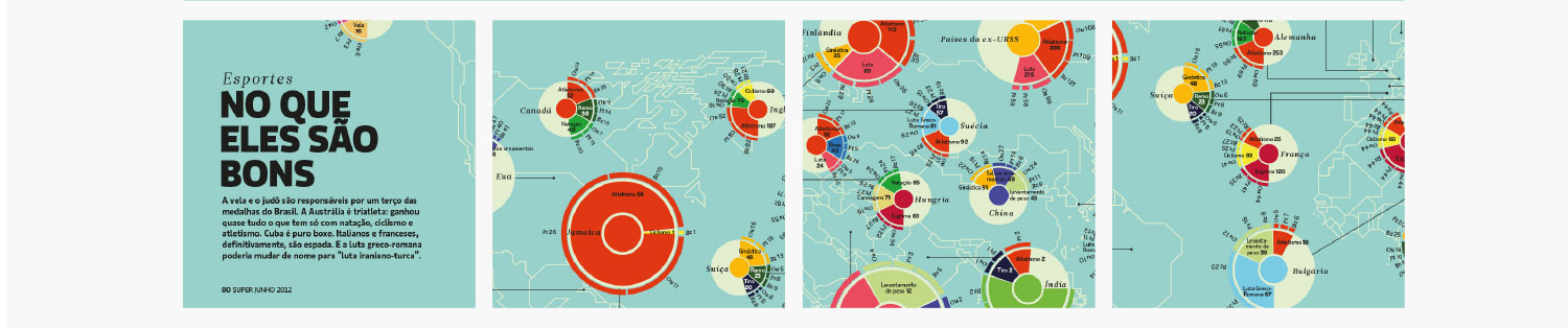 With this “tool” the reader can easily find information like “Iran is highly specialized in wrestling and weightlifting” and that “India is a hockey superpower”. The more specialized the country, the bigger the circle that represents it. 