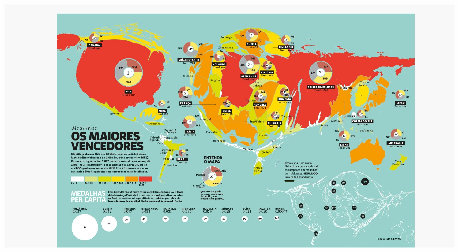 The first map represents the biggest Olympic medal winners: the greater the number of medals, the greater the area of the country.