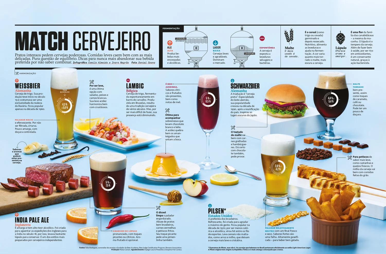 INFO_cervejas.jpg
