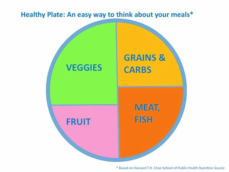 Healthy Eating - DELICIOUSLY SIMPLIFIED
