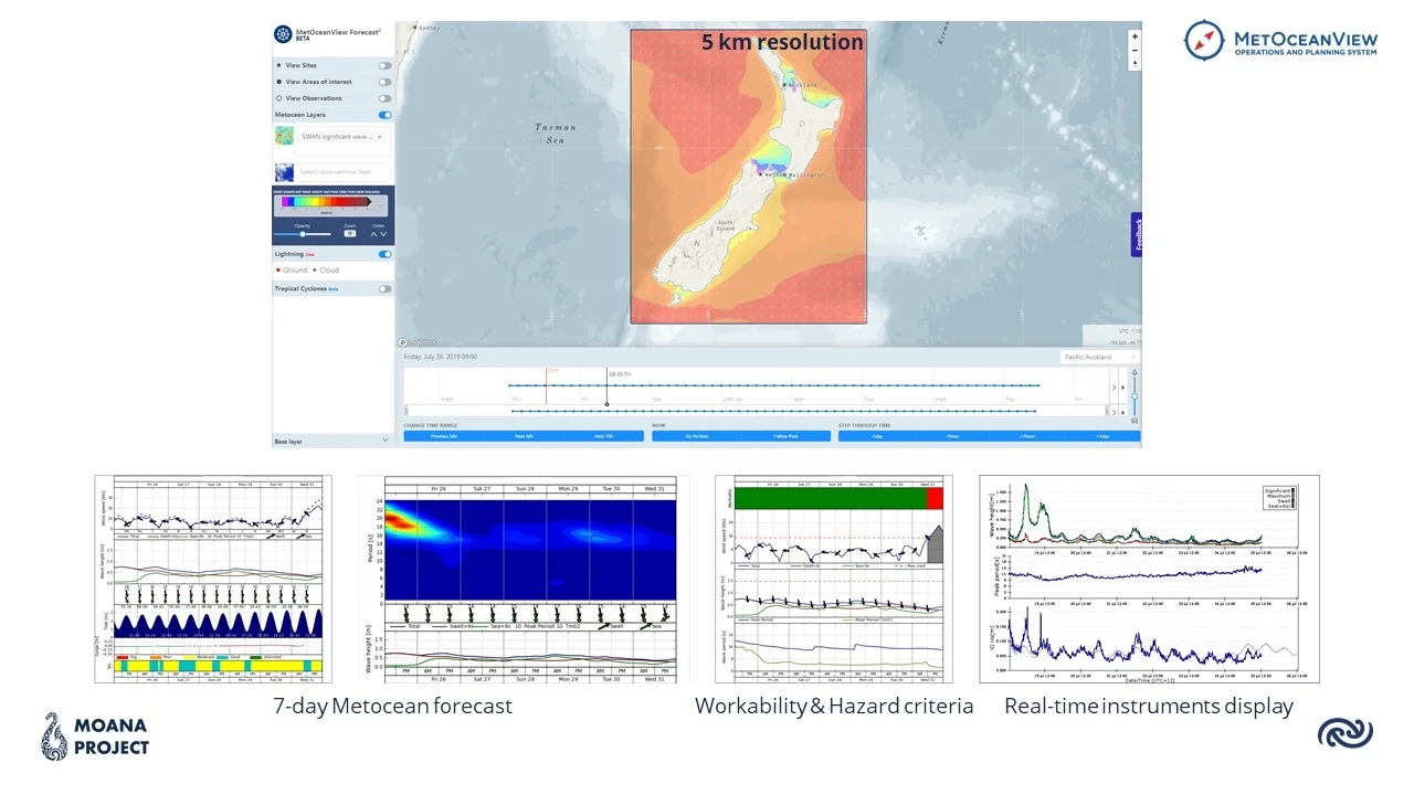 MetOceanView, an online platform for end-users to access ocean weather information. (Image from metoceanview.com )