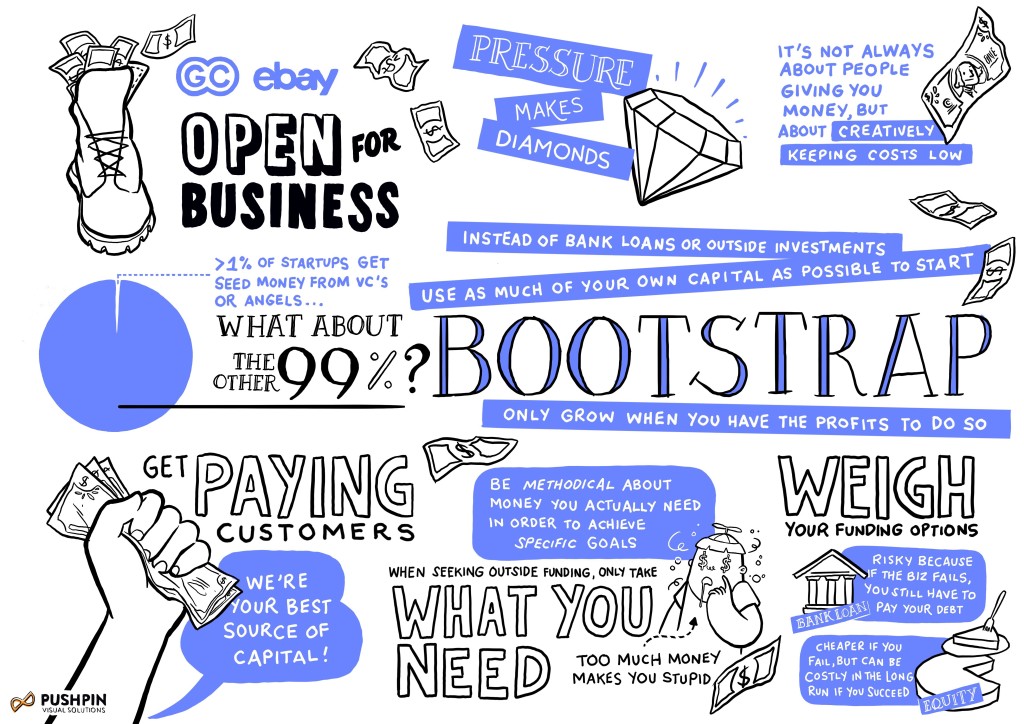 The Infographic from Gimlet Creative about Bootstrapping! Click here to listen to the podcast.
