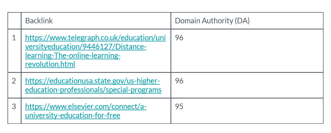 Backlink audit results
