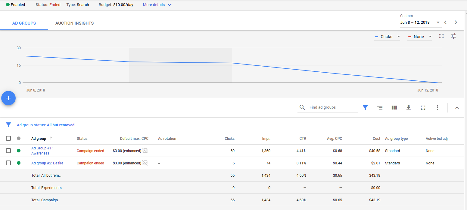 the_evokery_portfolio_google_adgroups.png