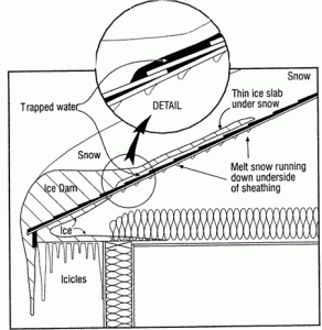 Ice_Dams-292x300.gif