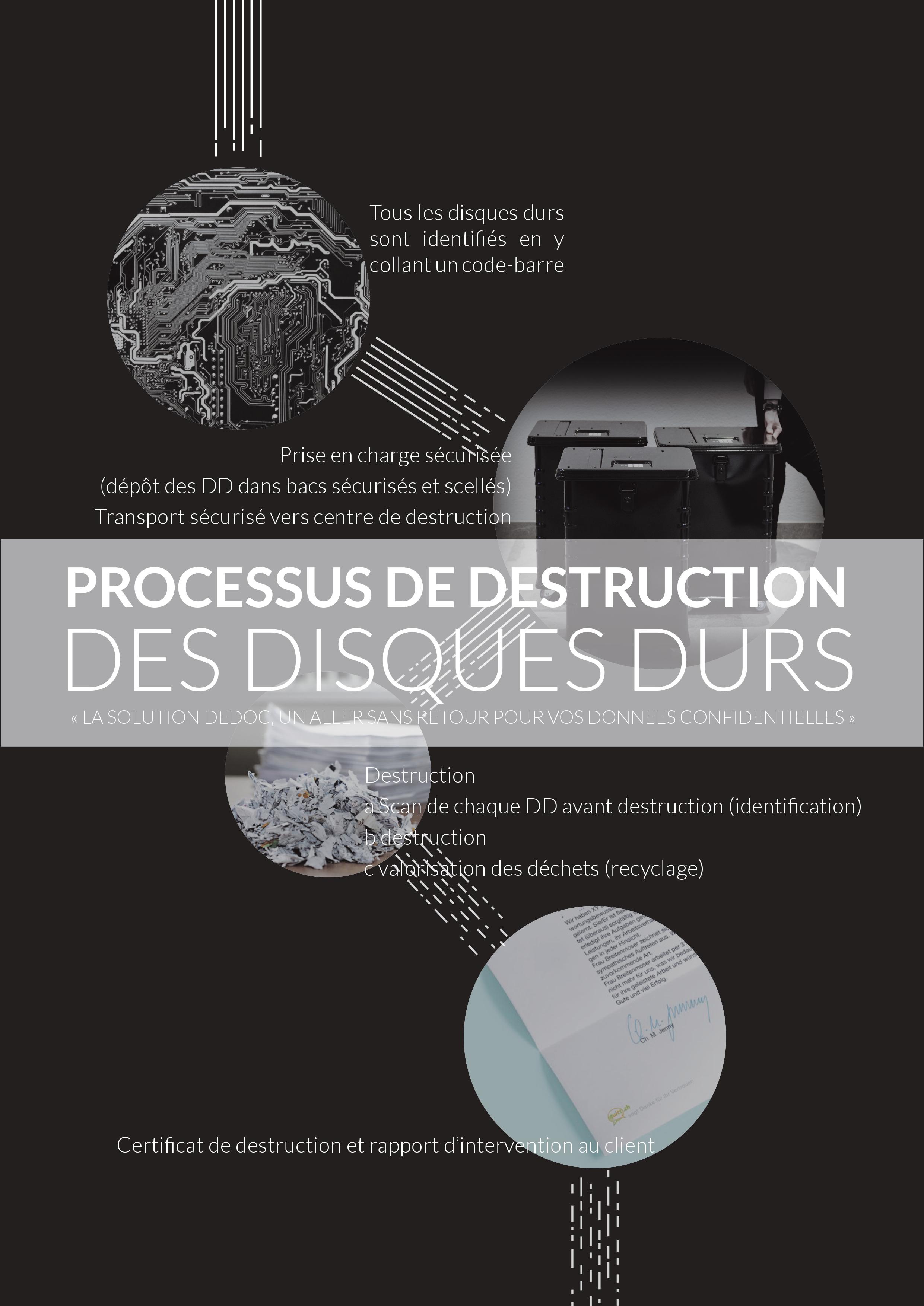 Destruction de disques durs et matériel informatique