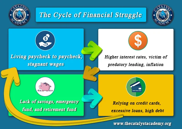 FinancialStruggle.jpg