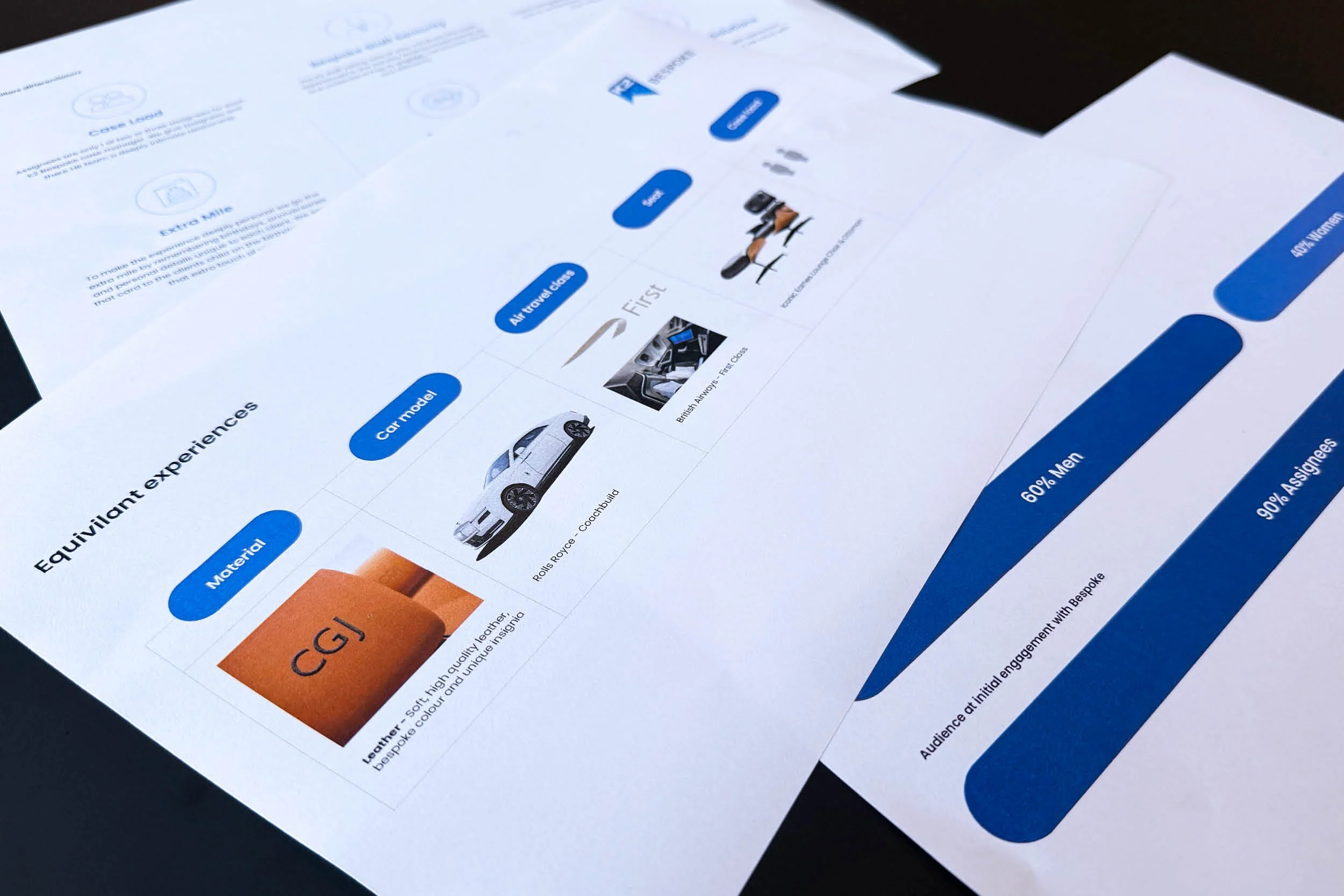 Extensive conceptual thinking process to consider the companies key characteristics.