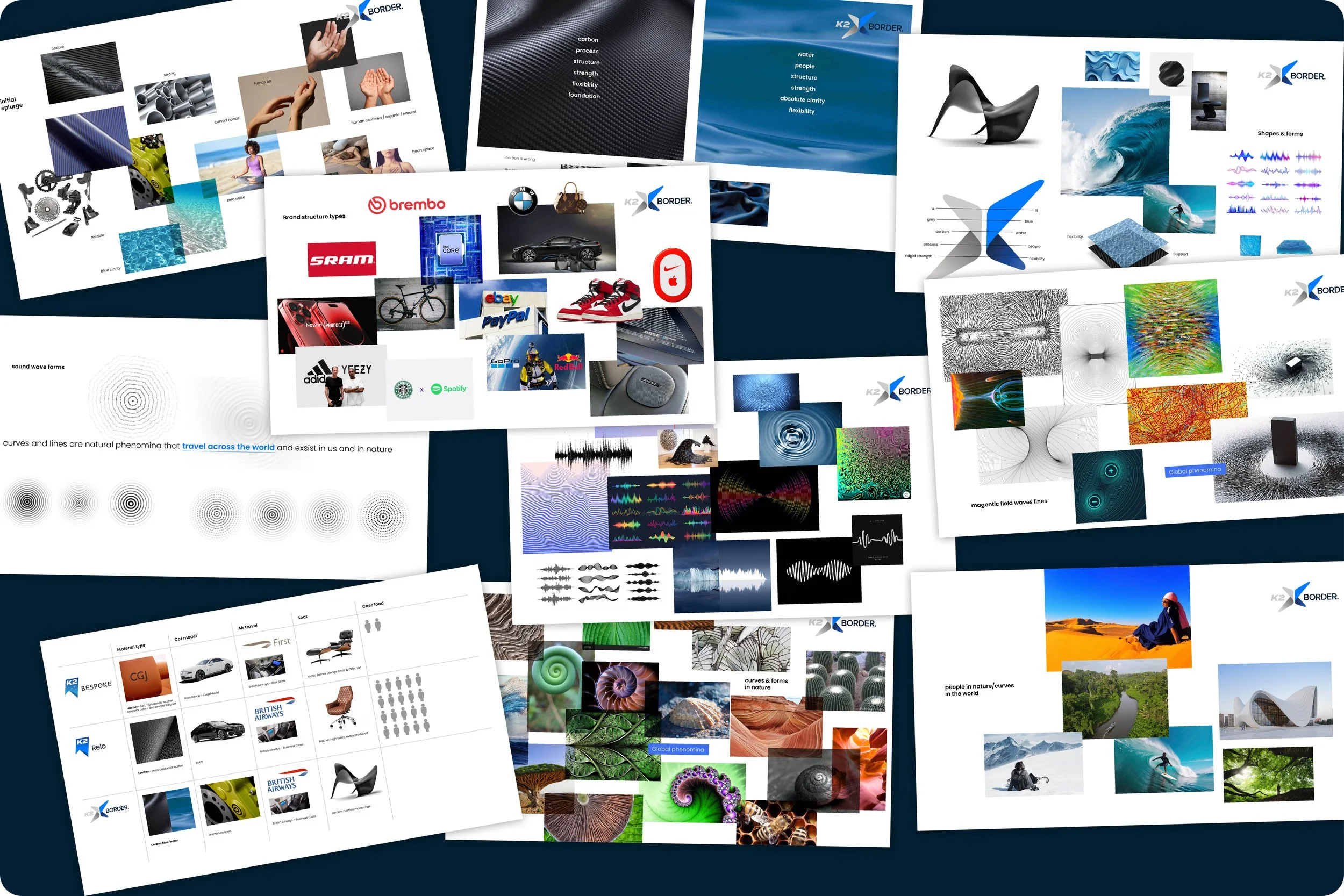 Extensive conceptual thinking process to consider the companies key characteristics.