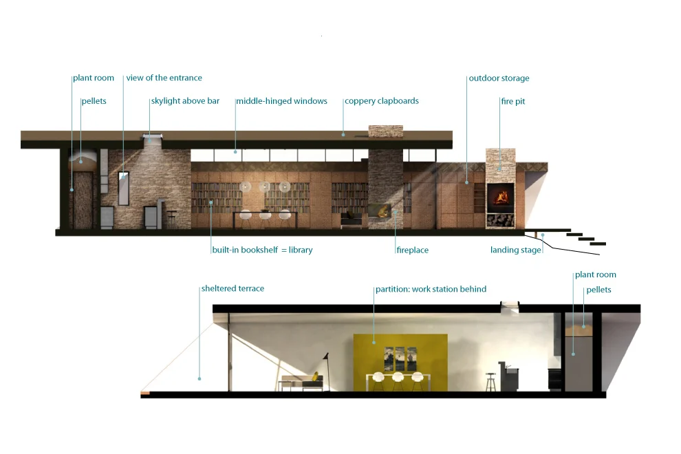 MODERNIST RETREAT 'WHO'