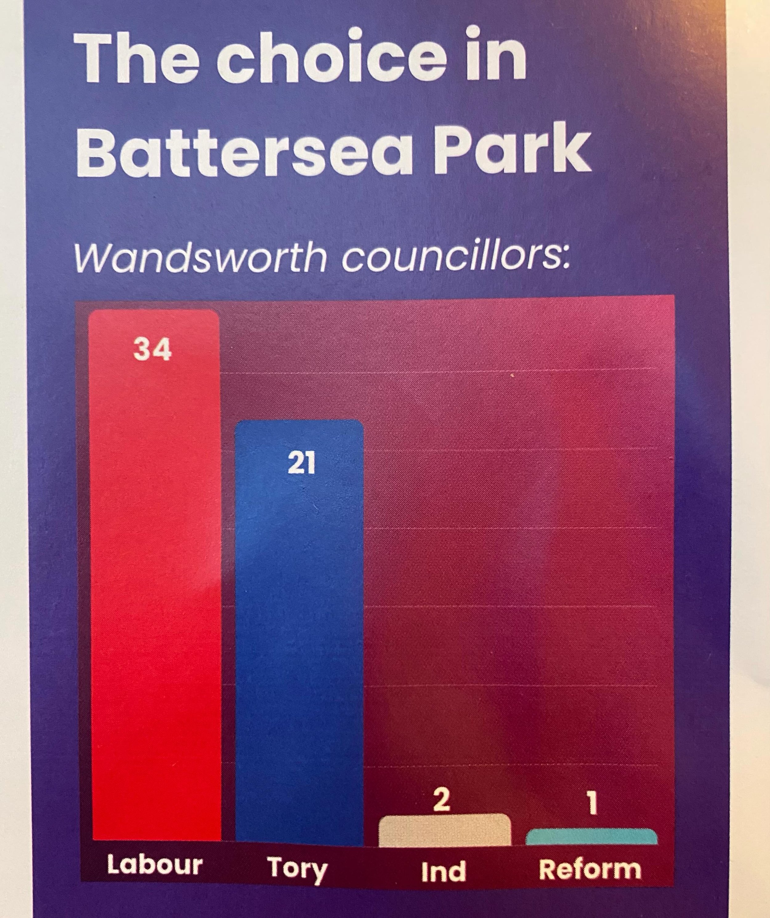Oh come on @wandsworthlabour.uk What&rsquo;s this nonsense on your leaflet?  As a member of @wandsworthgreens I was surprised to see @wandsworthlabour.uk pretending that we don&rsquo;t exist. I am reasonably sure I do exist and even Chat GPT says tha