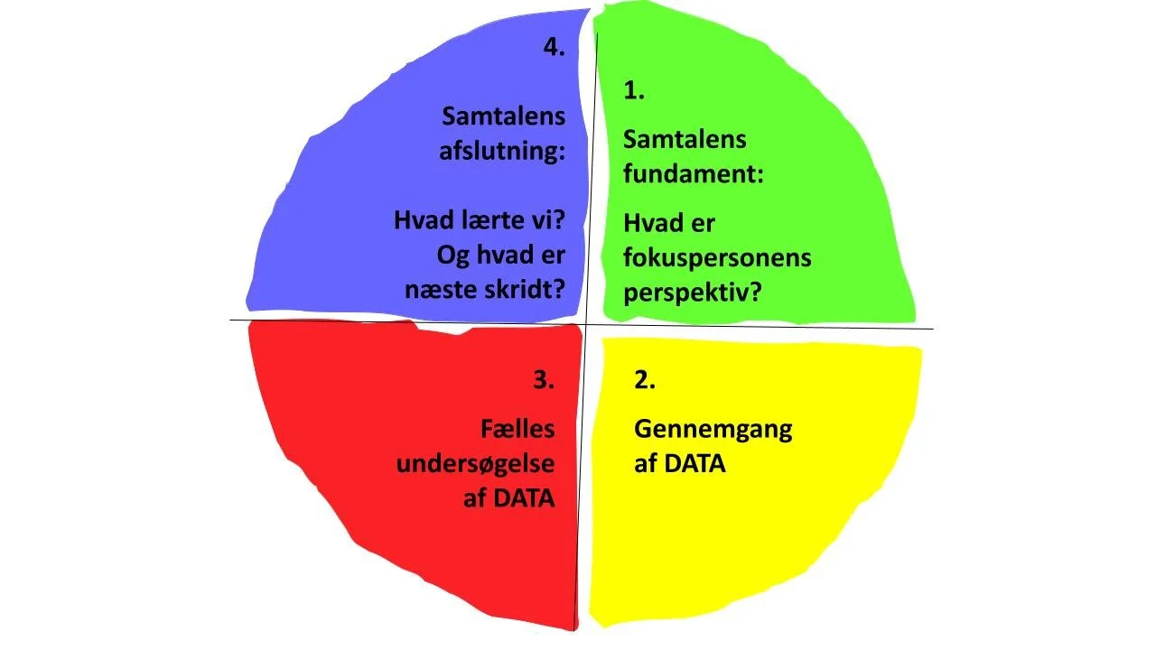 Den didaktiske samtale.pptx.jpg