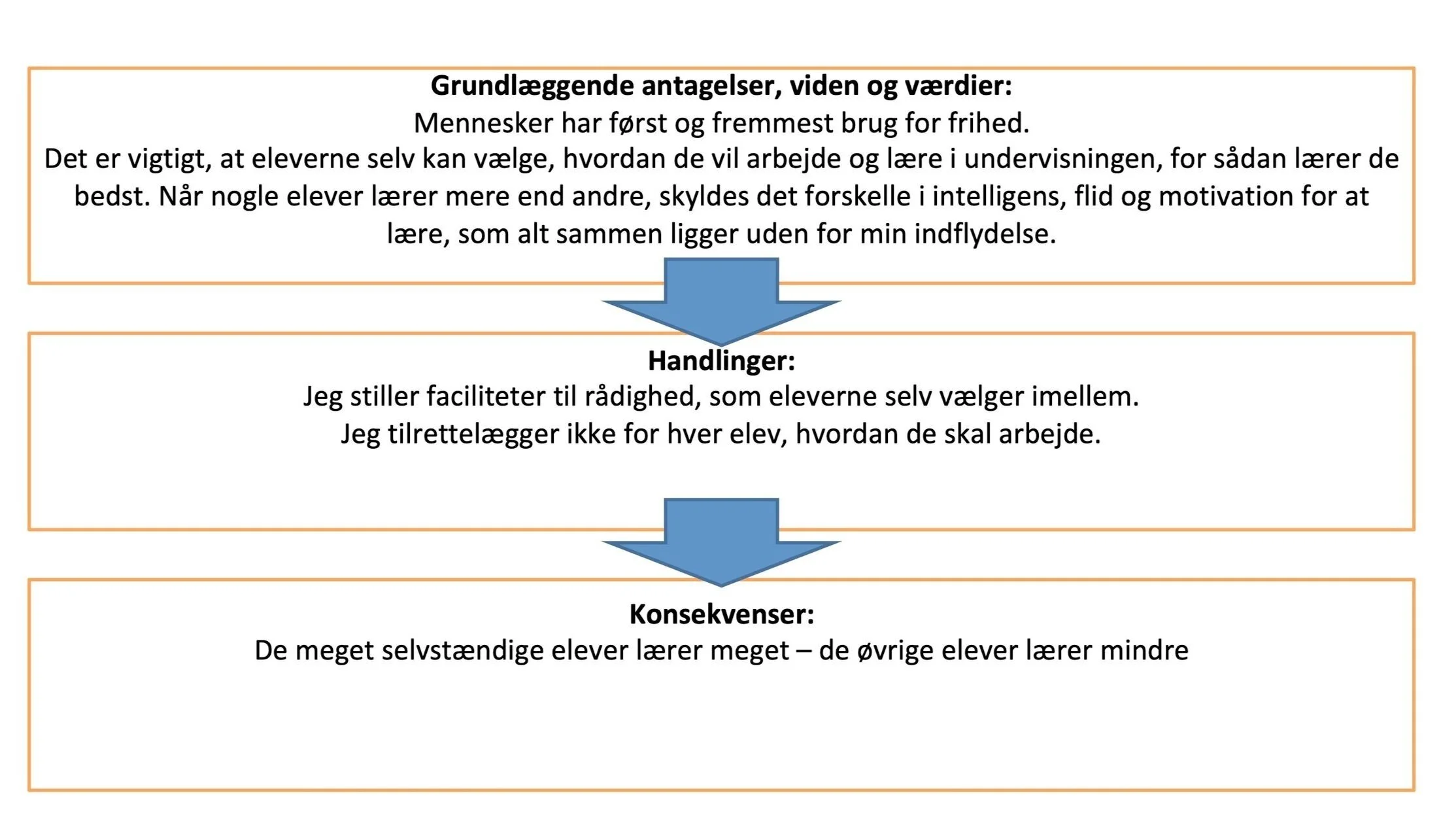 EKSEMPEL PÅ EN PRAKSISTEORI