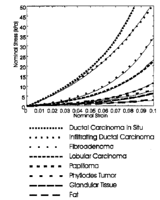 tissue_hardness_graph.png