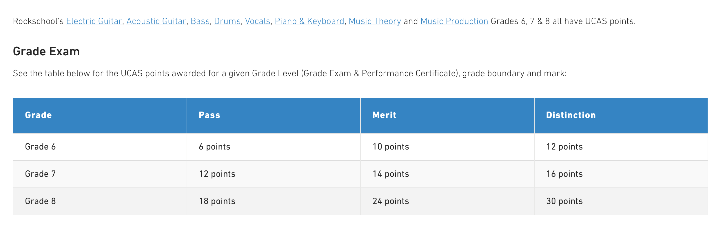 Taken from https://www.rslawards.com/about-us/ucas-points/