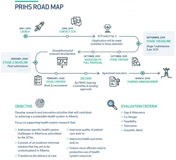 PRIHS_roadmap_april17.jpg