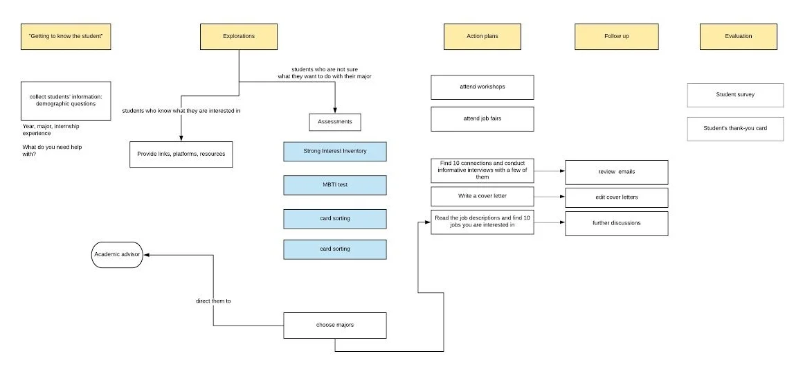 journey map.jpg