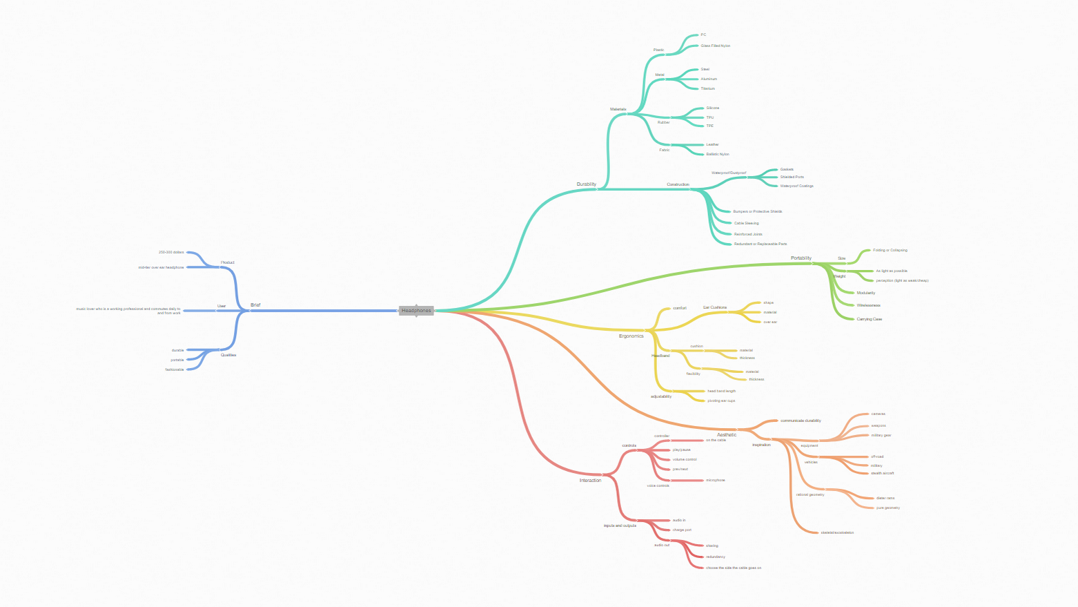 Mindmap