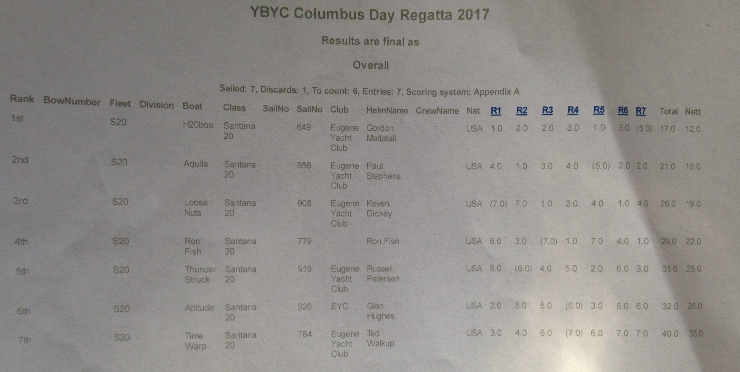 YBYC COLUMBUS DAY 2017.JPG