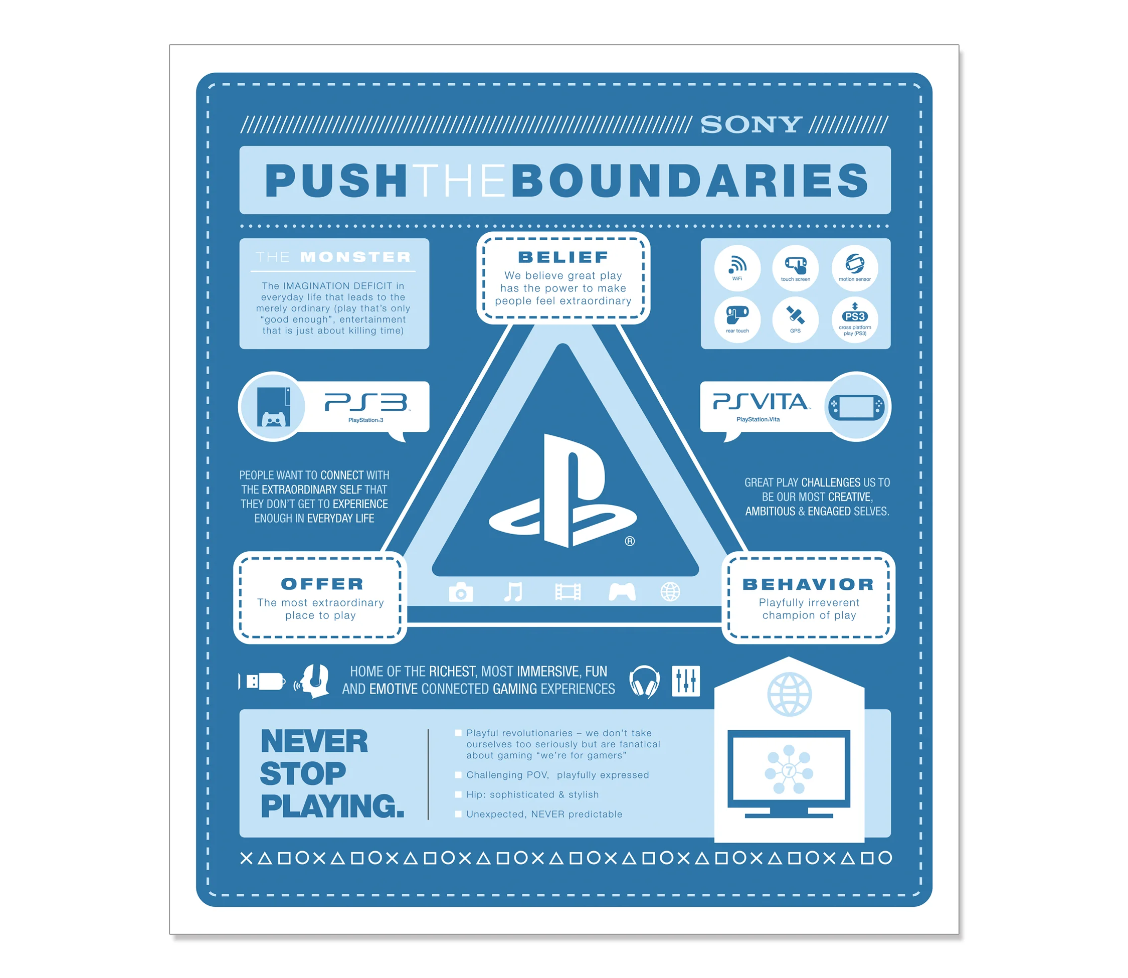 PlayStation Info Graphic