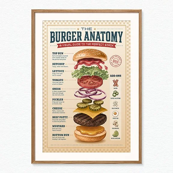 BurgerAnatomy_InFrame_onWhite_MB018x8.jpg