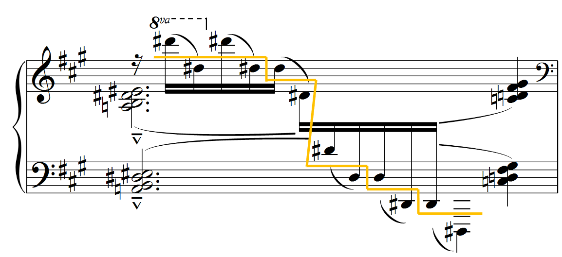 Fingering for Ce qu'a vu le vent d'ouest
