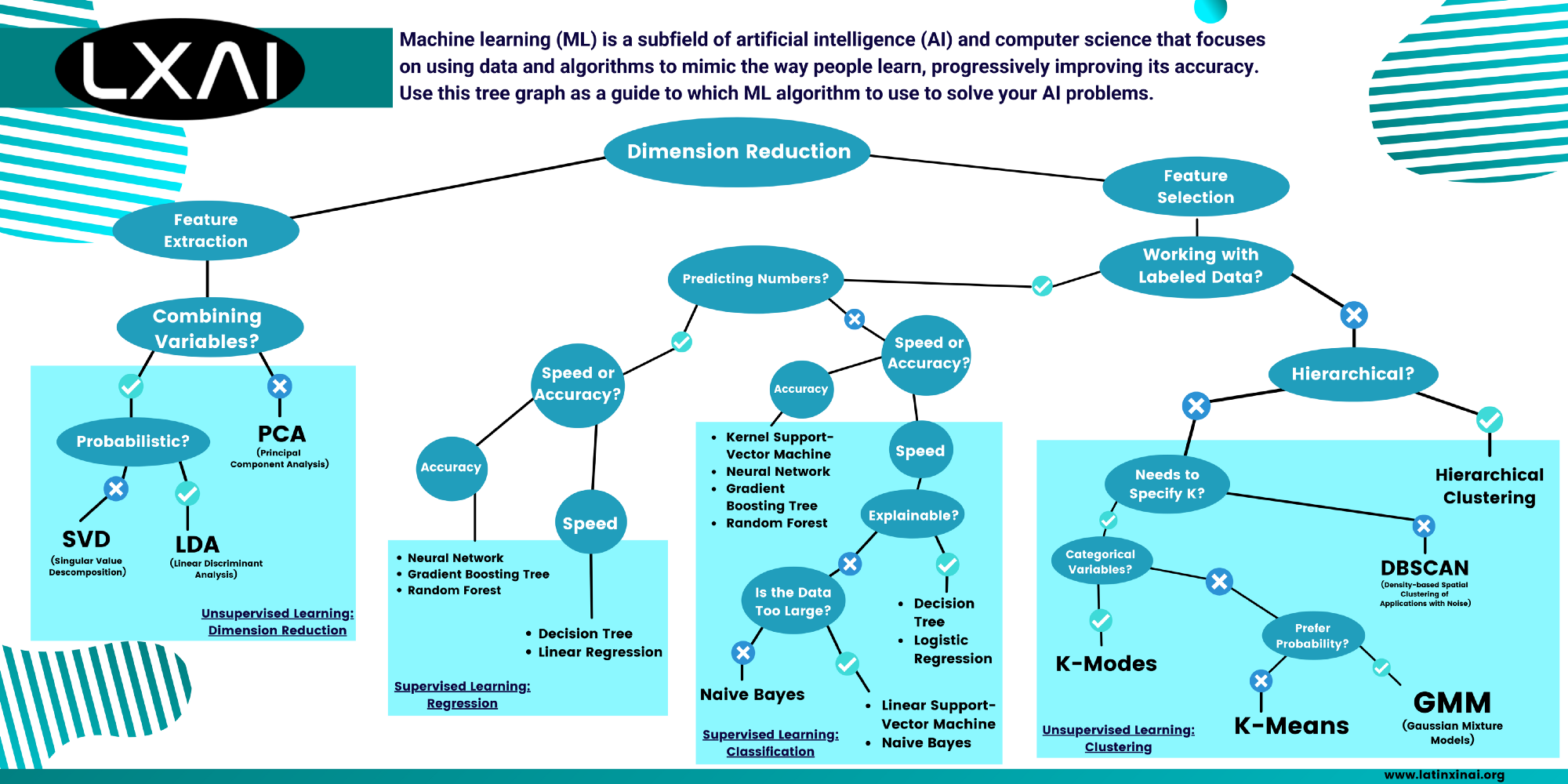 Machine Learning Algorithms Cheat Sheet Cheat Sheet V - vrogue.co