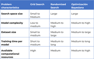 Automating Model Selection and Hyperparameter Tuning with GridSearchCV ...