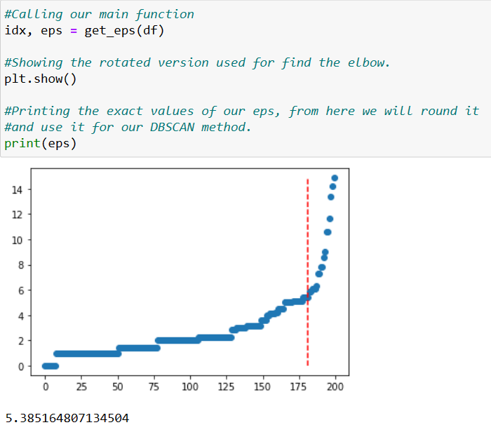 DBSCAN Algorithm Tutorial in Python — Accel.AI