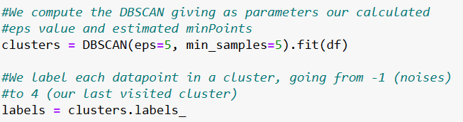 DBSCAN Algorithm Tutorial in Python — Accel.AI