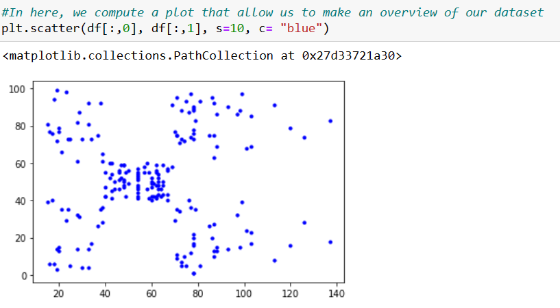 DBSCAN Algorithm Tutorial in Python — Accel.AI