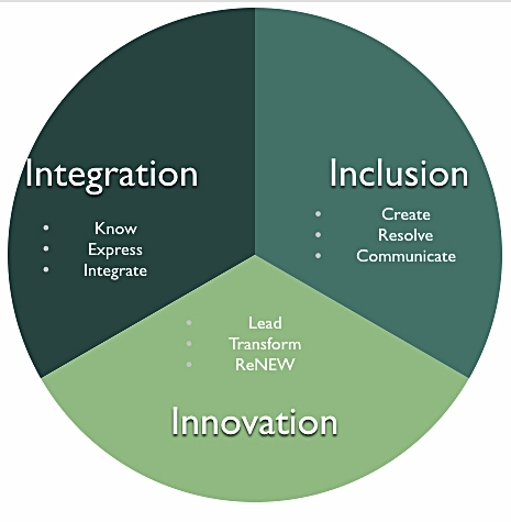 3 I model summary.001.jpeg