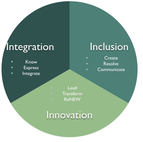 3 I model summary.001.jpeg