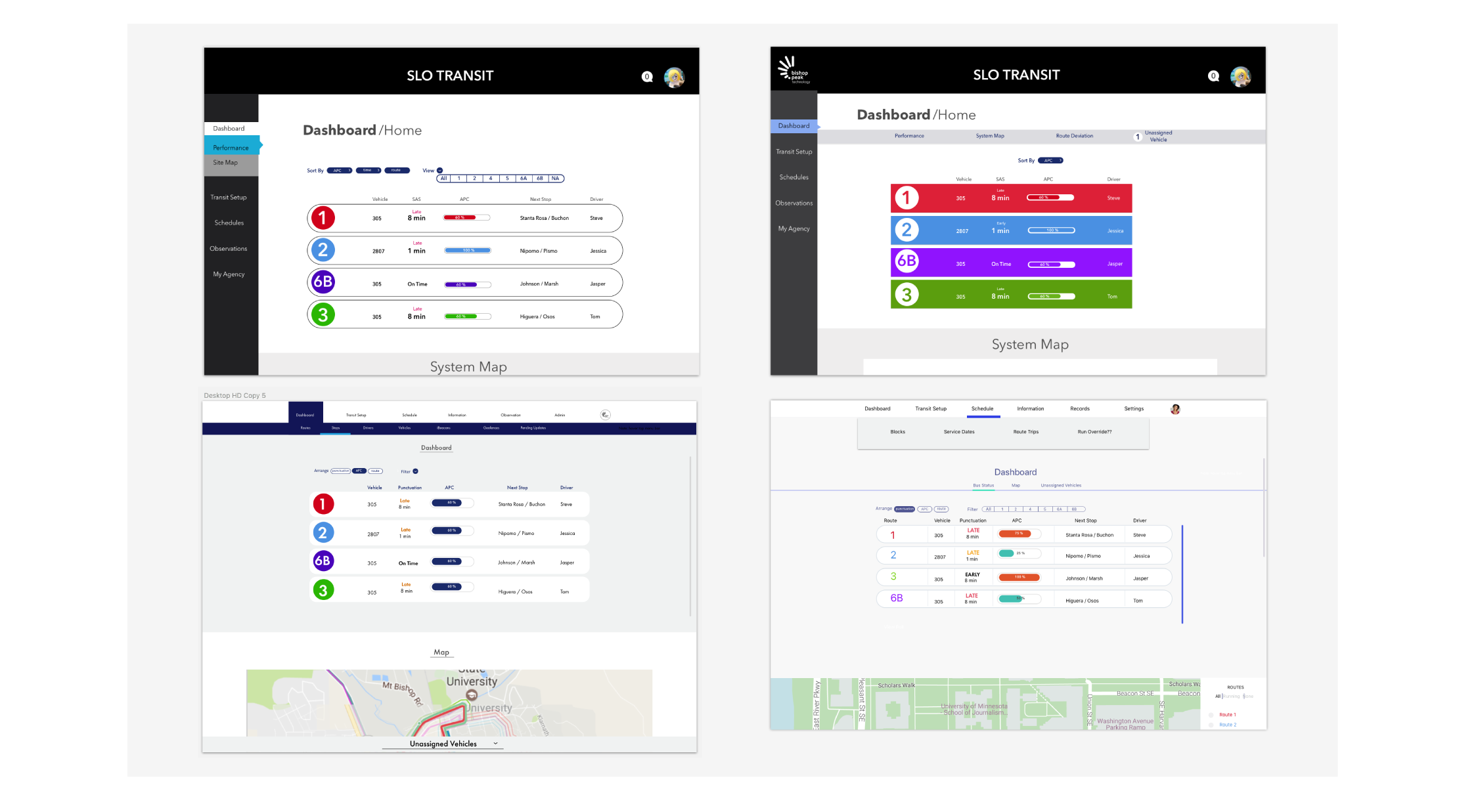dashboard-process.png