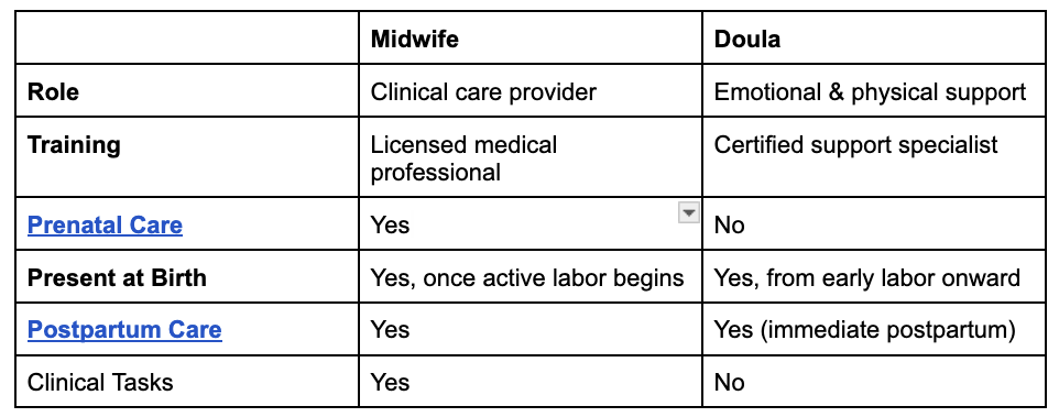 difference between midwife and doula