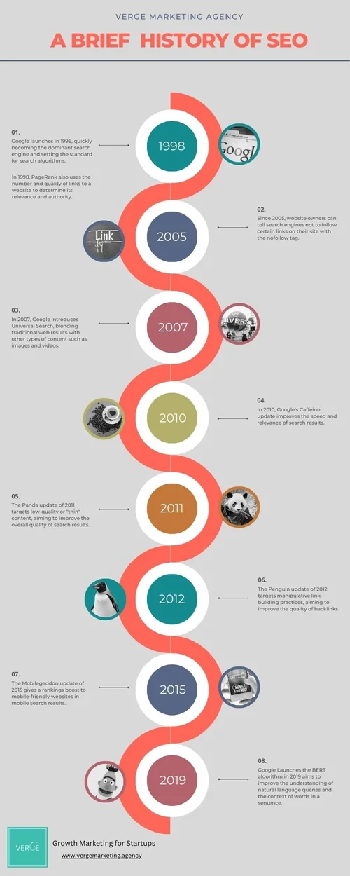 20 SEO Infographics & Checklists Worth a Glance | Mangools