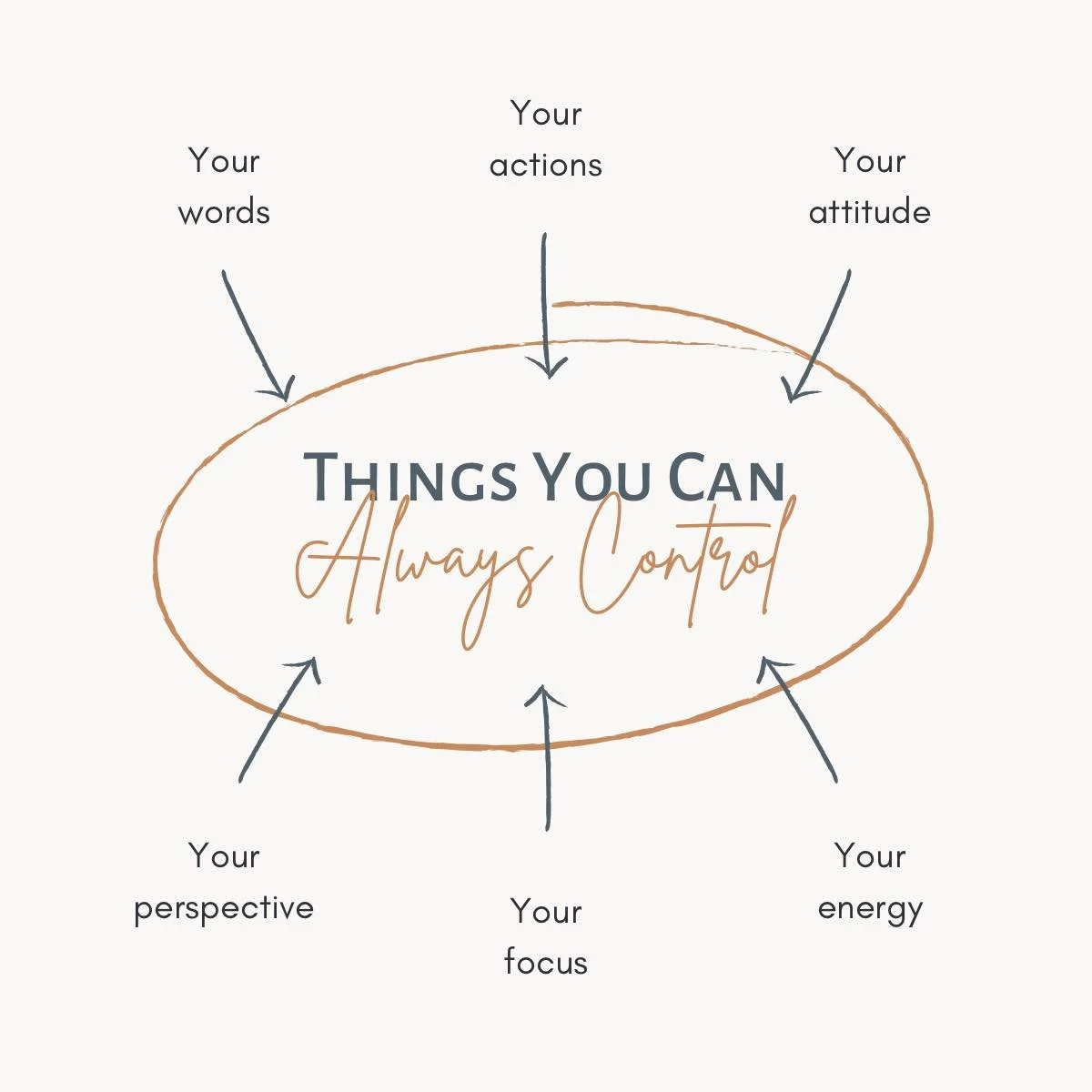 Get reminders to start off our week. I&rsquo;ve been more intentional about dealing with today and what is under my control at the moment to help ease off some worries. My husband and I have had a huge change in our life and became instant parents to