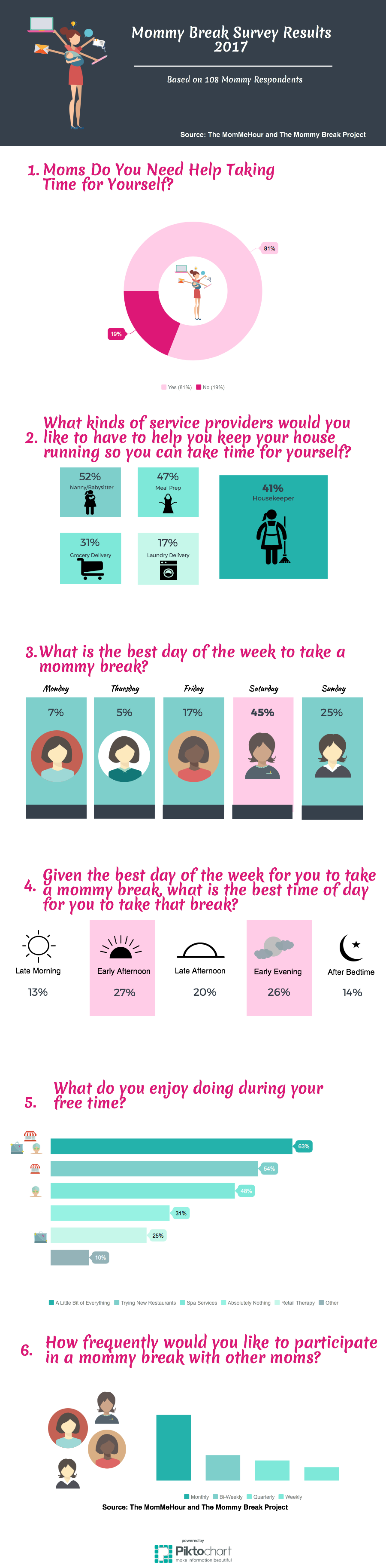 Mommy Break Survey Infographic.jpg