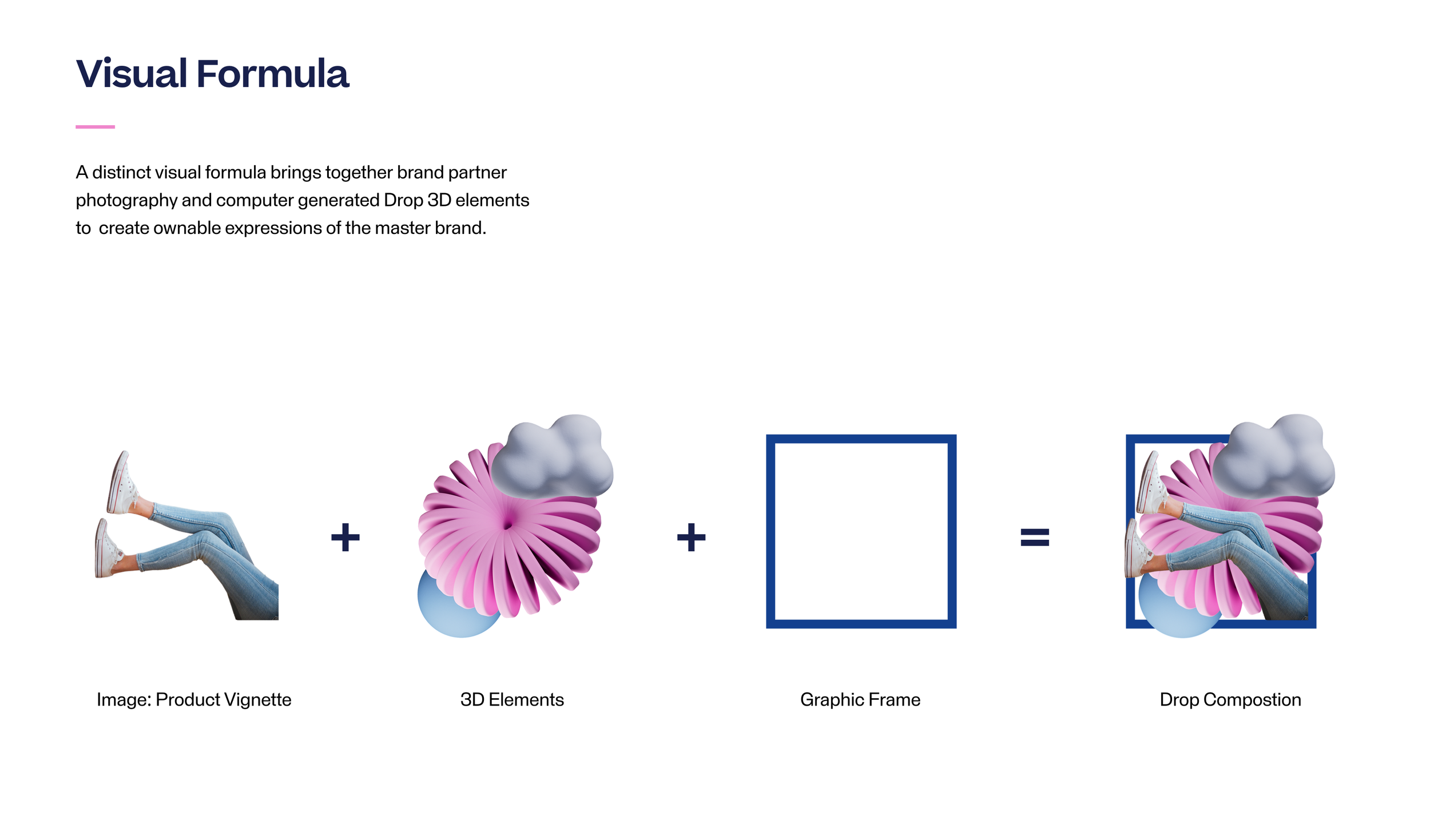 DROP - VISUAL FORMULA.png