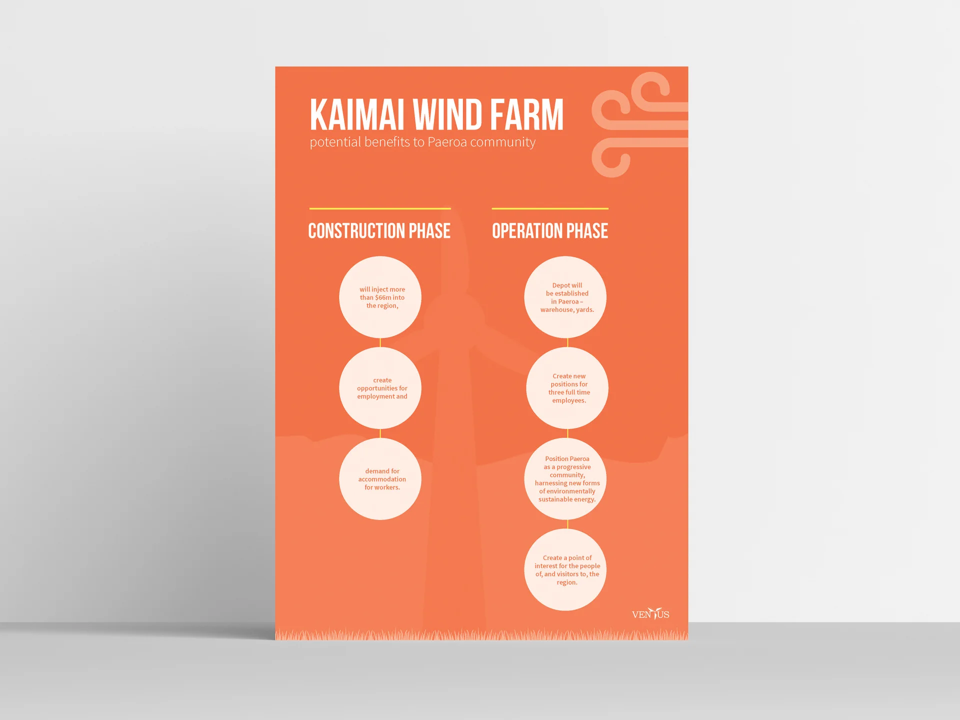 kaimai-wind-poster-2.jpg
