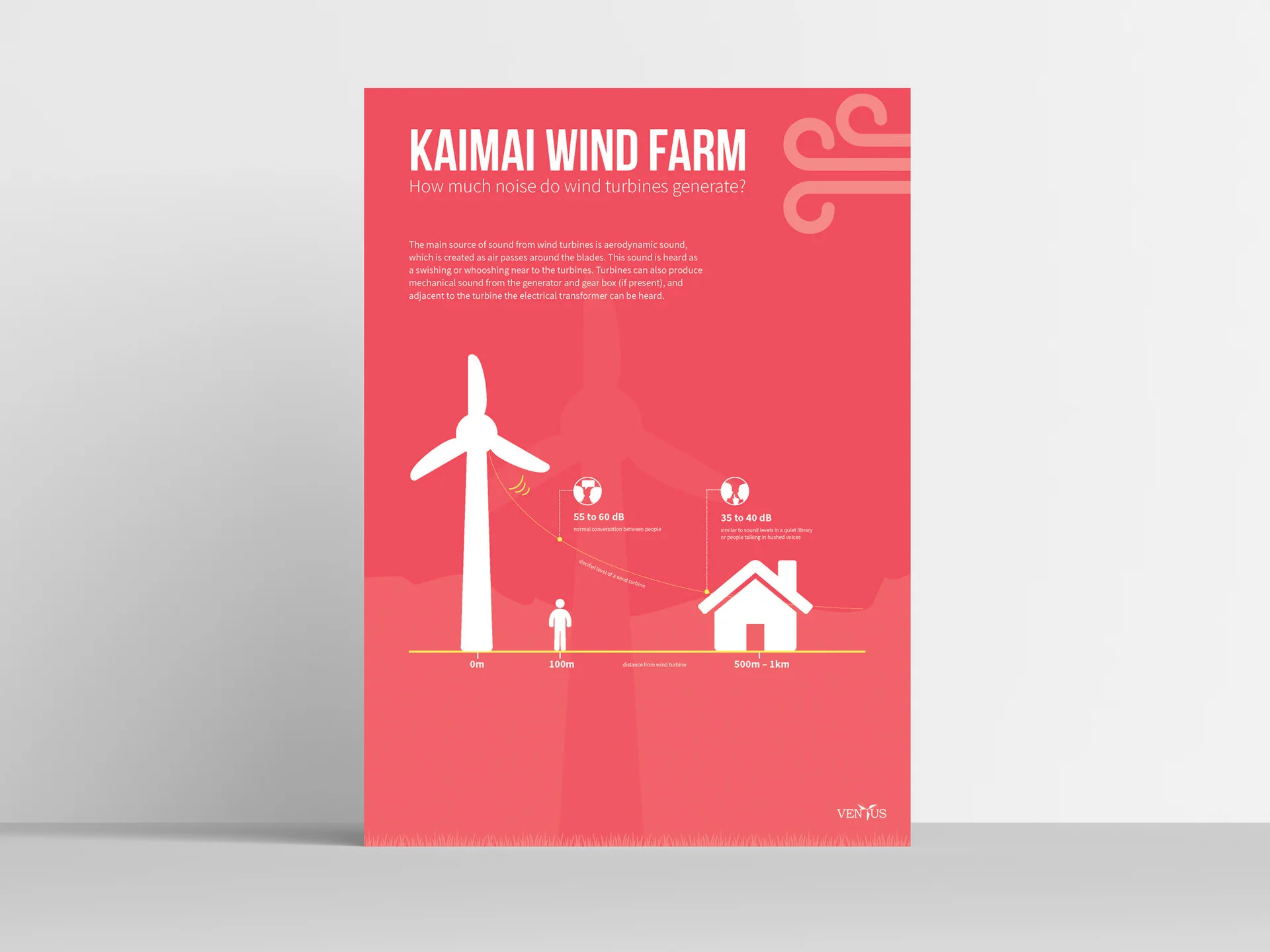kaimai-wind-poster-4.jpg