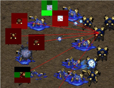 Potential fields with targeting
