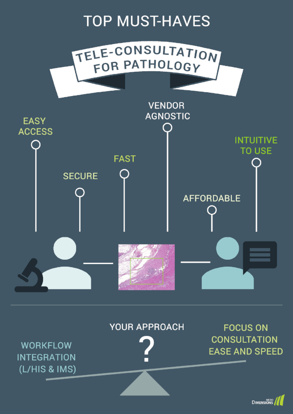 microDimensions_pathology_tele-consultation-infographics.png