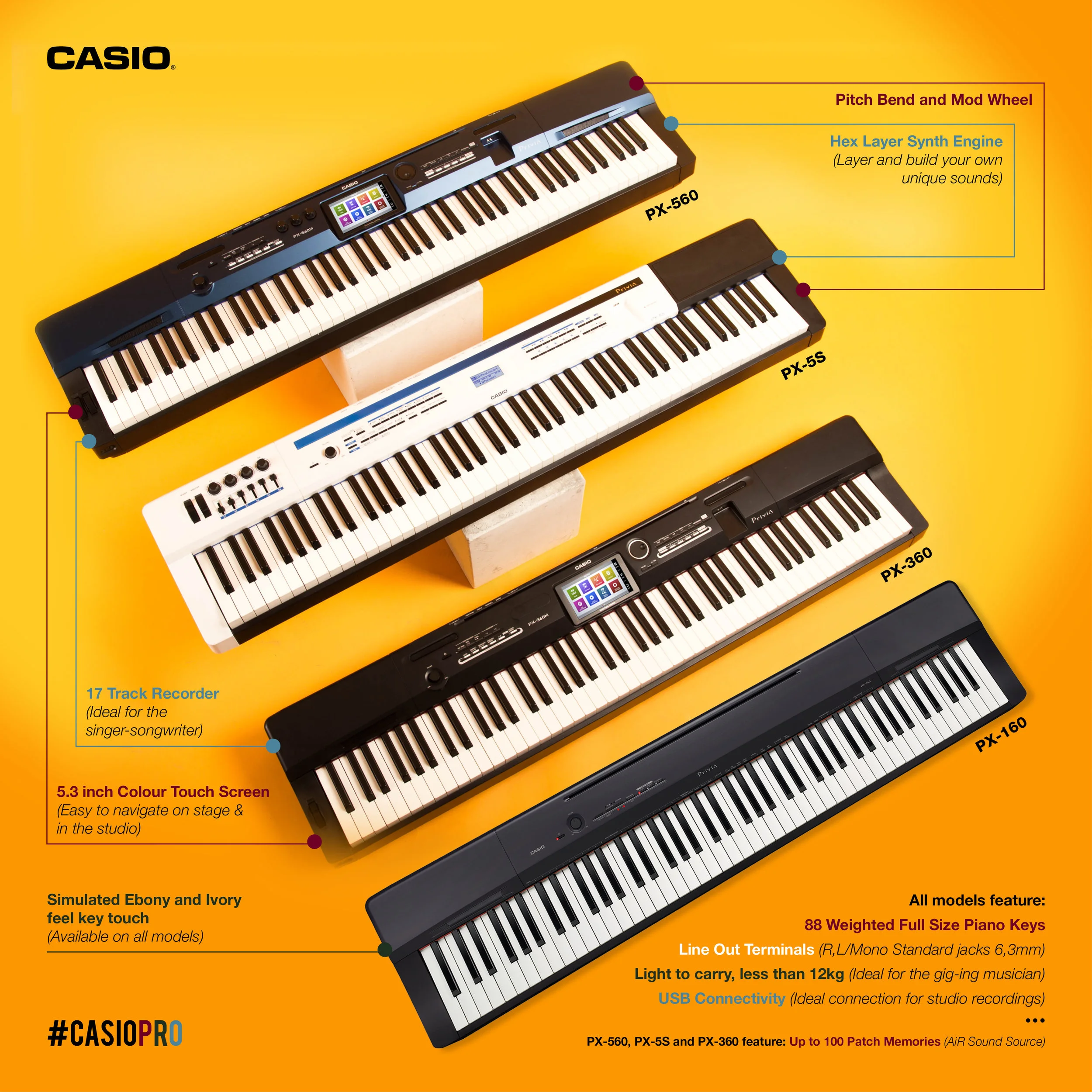 AnnotatedKeyboards_SCREEN3.jpg