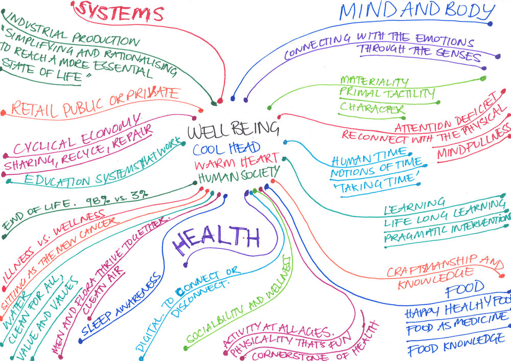 'Cool head, warm heart, human society' - Course material from Ilse Crawford's 'Man & Well-Being' course