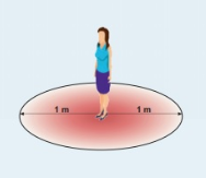 Keep the safety distance