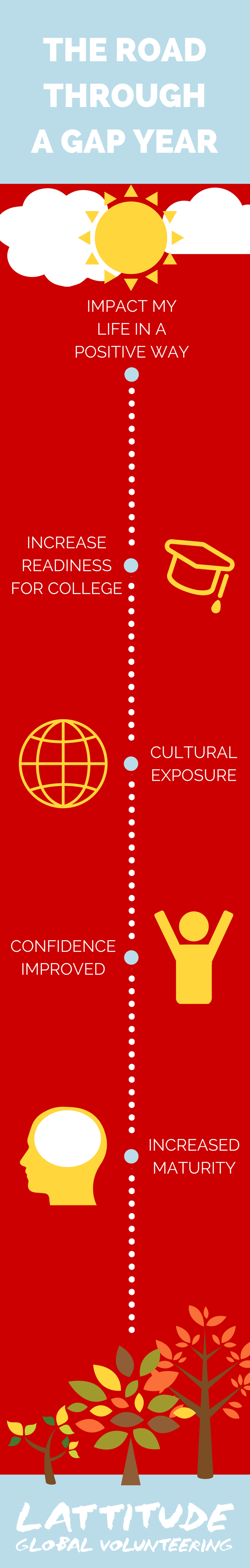 THE ROADTHROUGHA GAP YEAR.png