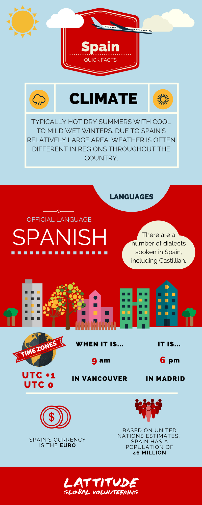 Spain Quick Facts.png