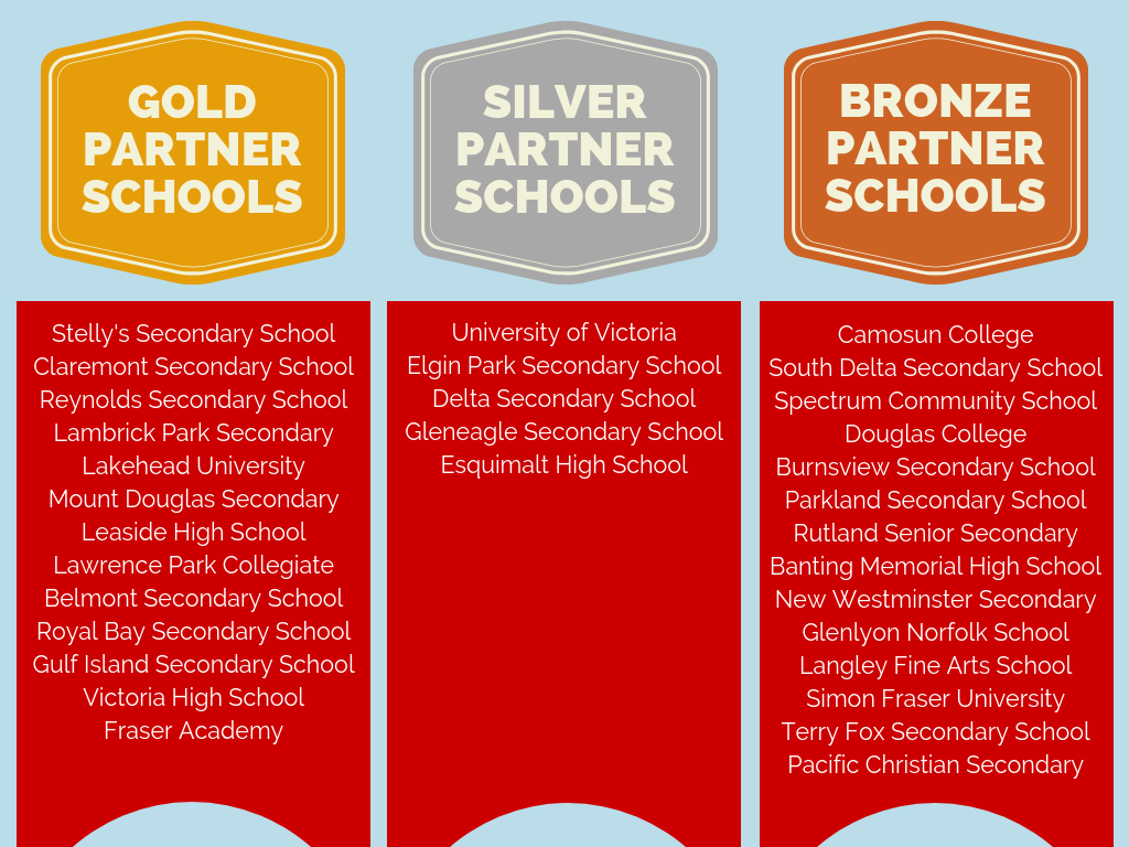 Partner Schools.png