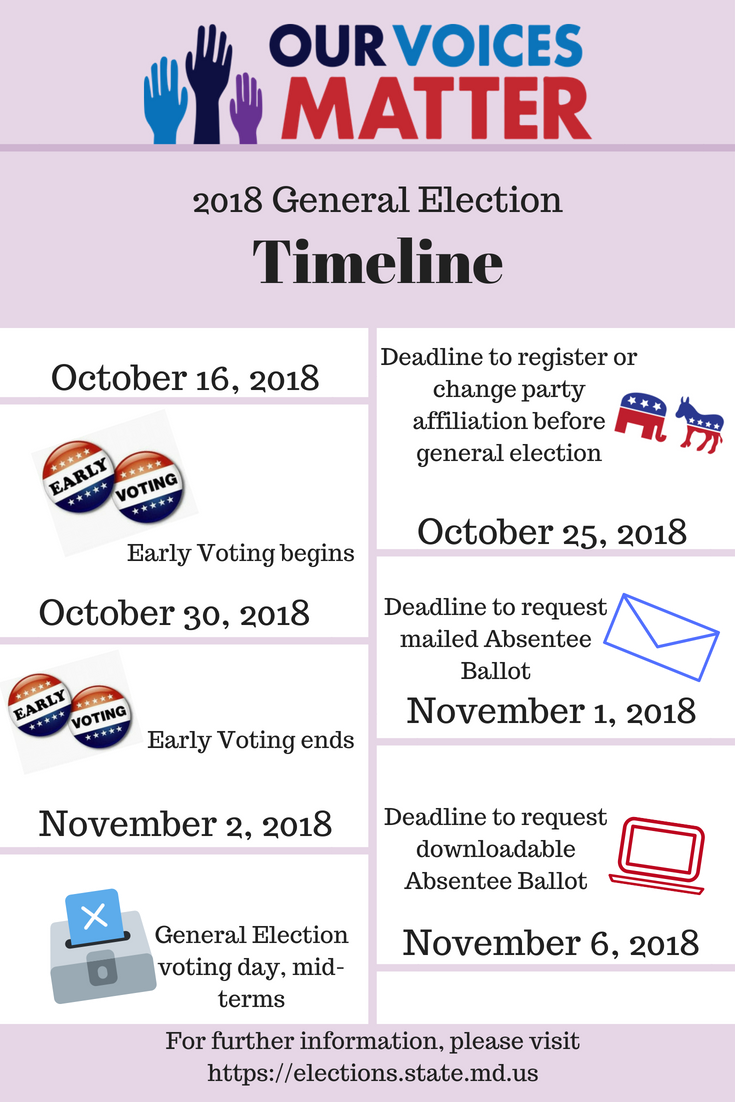 2018 General Election Timeline.png